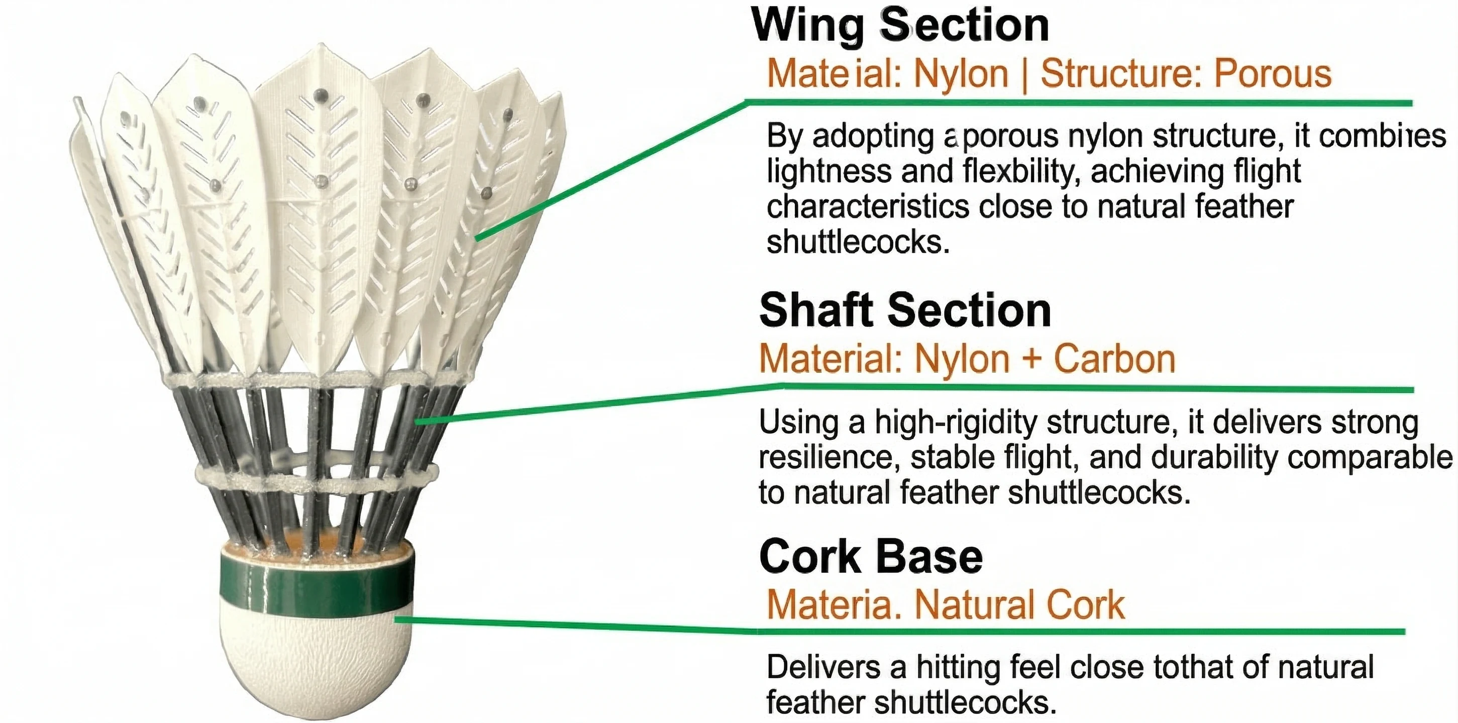 English material breakdown diagram for the YONEX CROSSWIND 70 shuttlecock showing the wing section, shaft section, and cork base materials